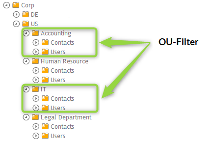 OU filter to include objects of specific OUs in a dynamic group