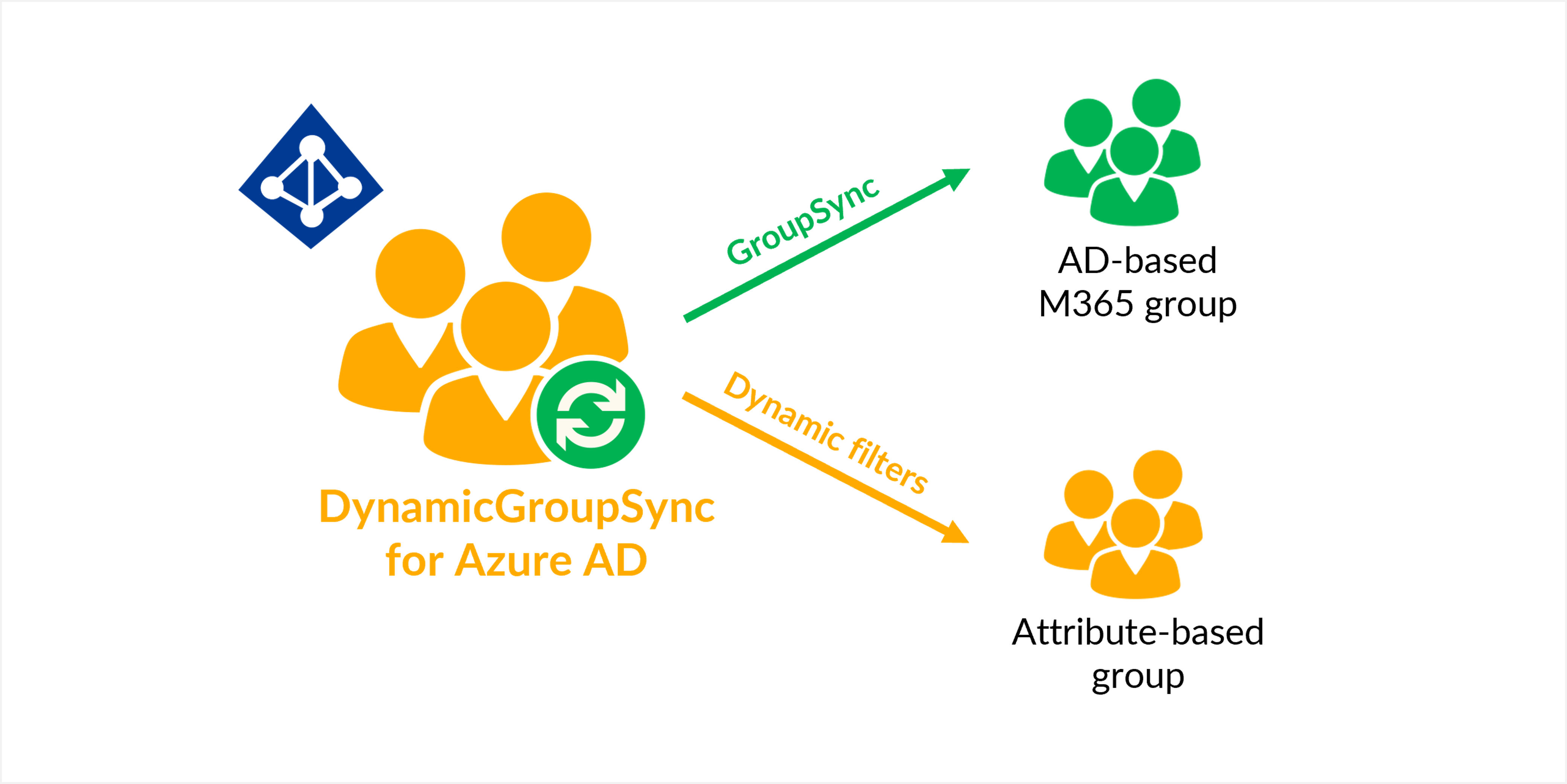 dynamic group assignment azure ad