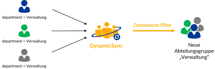 Dynamische Gruppen in Azure: Dynamische Filter einsetzen