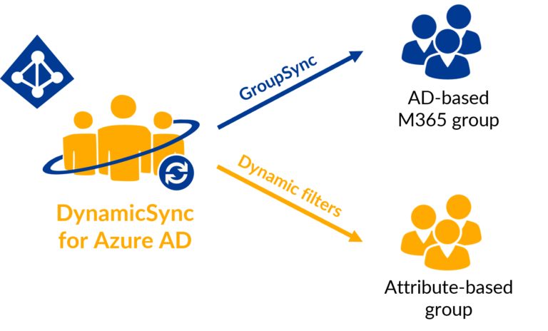 Group management in Entra ID with DynamicSync