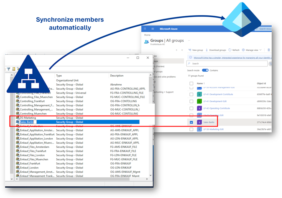 synchronize members automatically synchronize members automatically