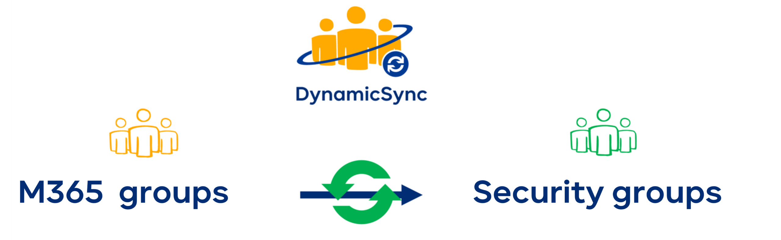Synchronize an M365 group with a security group using DynamicSync Convert M365 group to security group with Dynamicsync