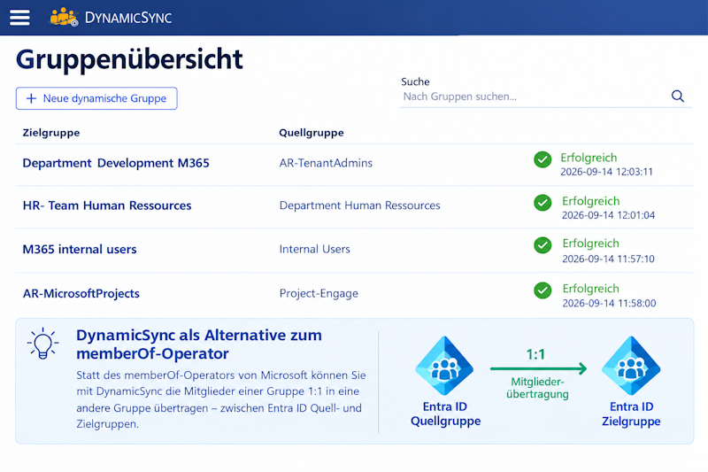 DynamicSync als Alternative zum memberOf-Operator DynamicSync als Alternative zum memberOf-Operator